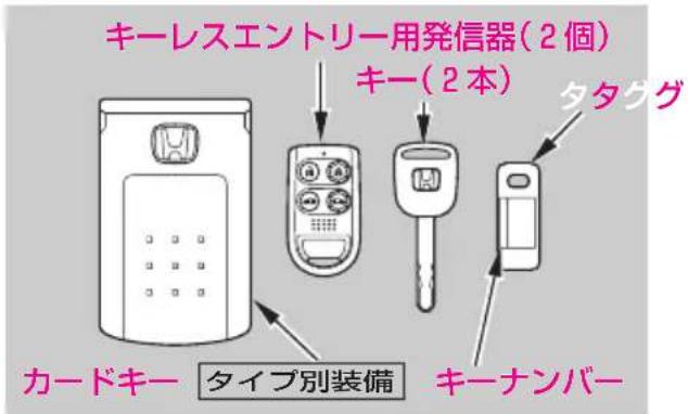 キーレスエントリー用発信器(2個) キー(2本) タタググ カードキー タイプ別装備 キーナンバー