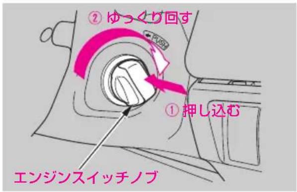 ② ゆっくり回す ① 押し込む エンジンスイッチノブ