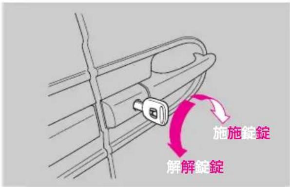施施錠錠 解解錠錠