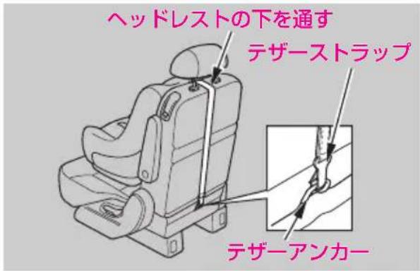 ヘッドレストの下を通す デザーストラップ デザーアンカー