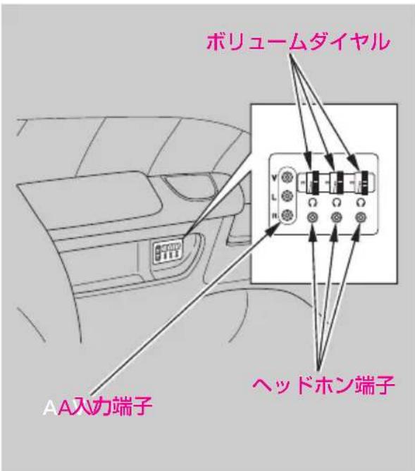 ボリュームダイヤル ヘッドホン端子 A A入力端子