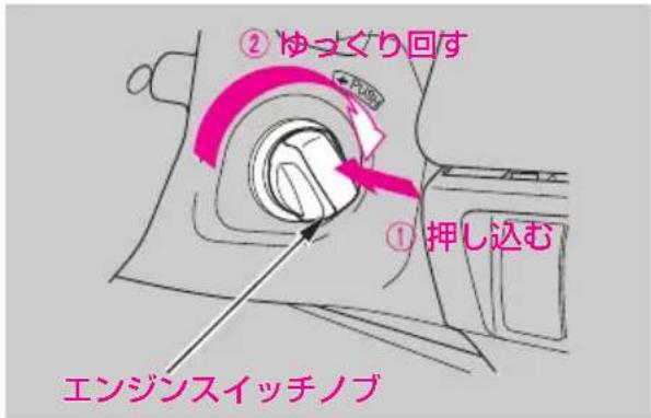② ゆっくり回す ① 押し込む エンジンスイッチノブ