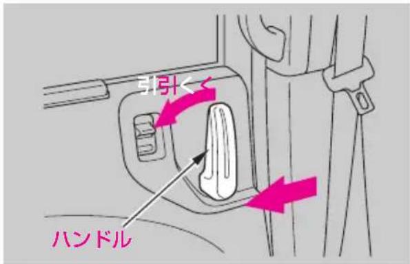 ### ハンドル