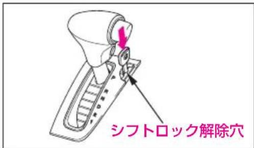 シフトロック解除穴