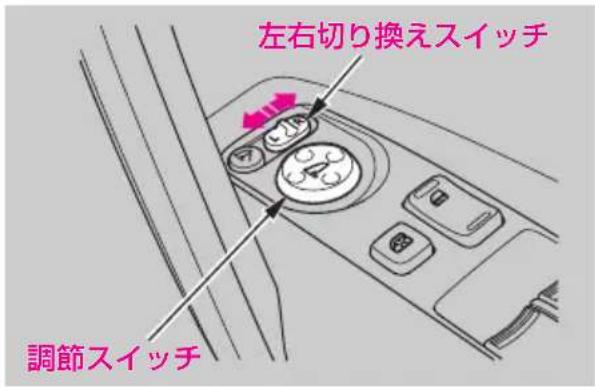 左右切り換えスイッチ 調節スイッチ