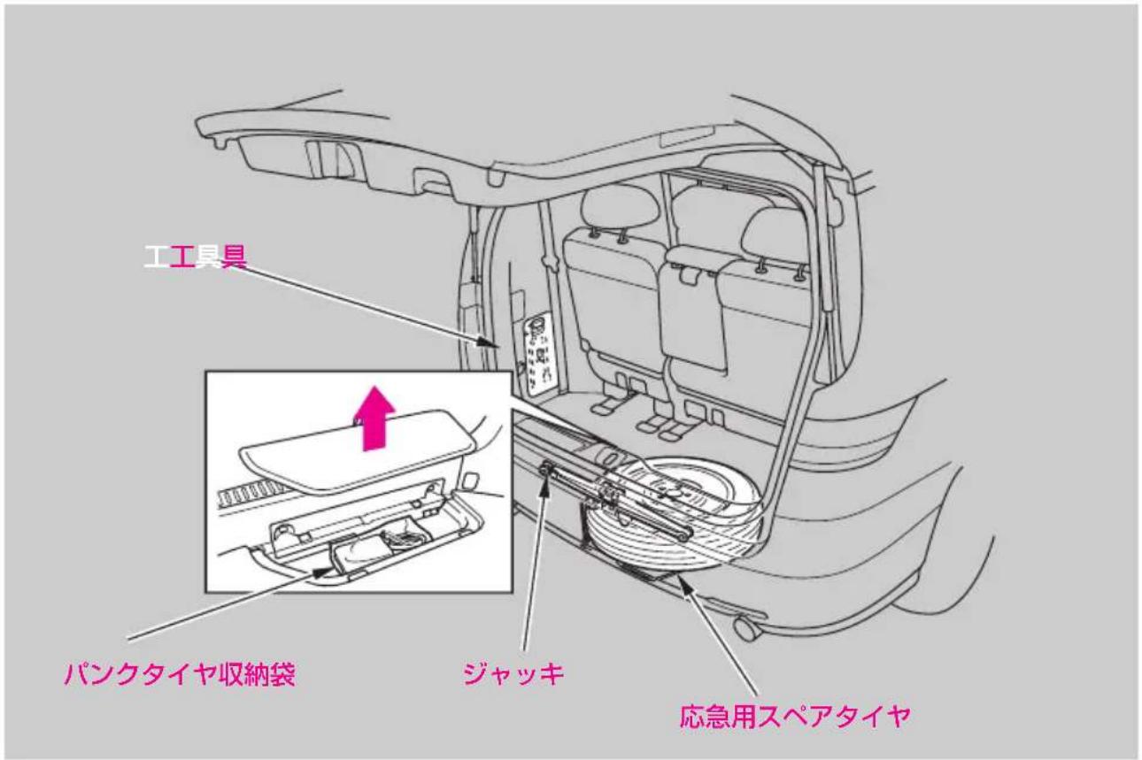 工工具 パンクタイヤ収納袋 ジャッキ 応急用スペアタイヤ
