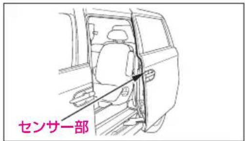 センサー部