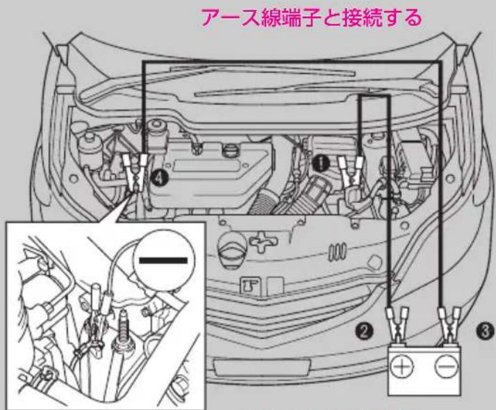 アース線端子と接続する ① ② ③