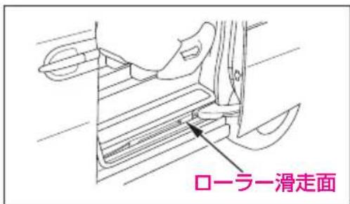 ローラー滑走面