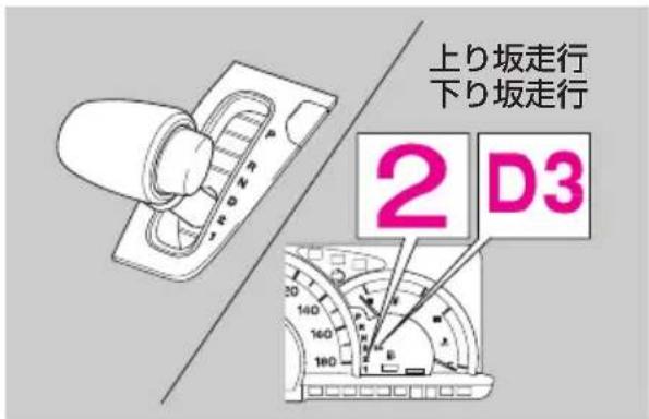 上り坂走行 下り坂走行 2 D3