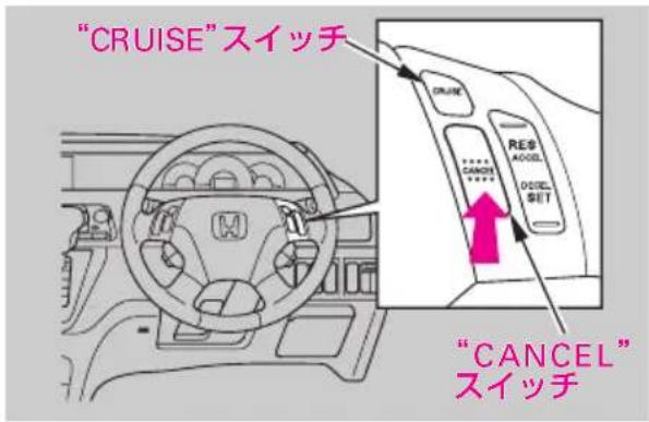 "CRUISE"スイッチ "CANCEL" スイッチ