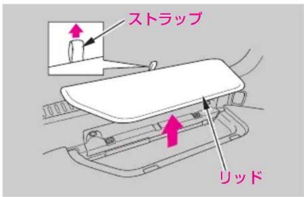 ストラップ リッド