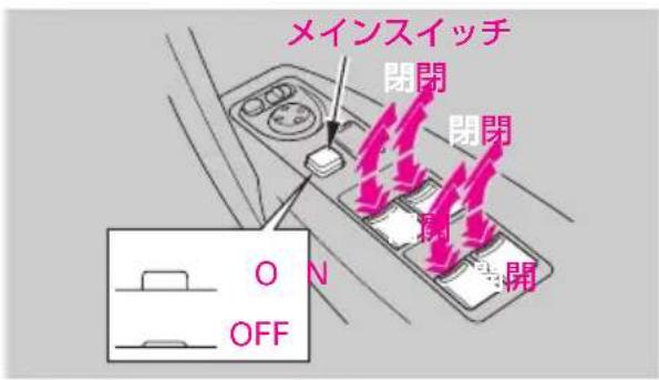 メインスイッチ 閉閉 閉閉 開閉 ON OFF