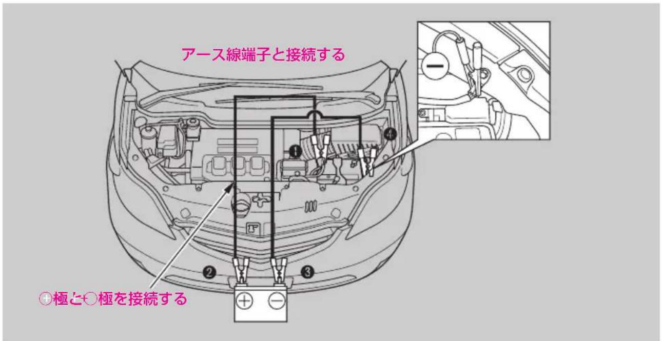 アース線端子と接続する ④極と○極を接続する
