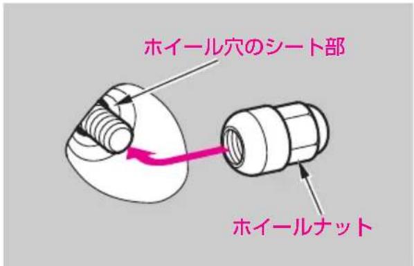ホイール穴のシート部 ホイールナット