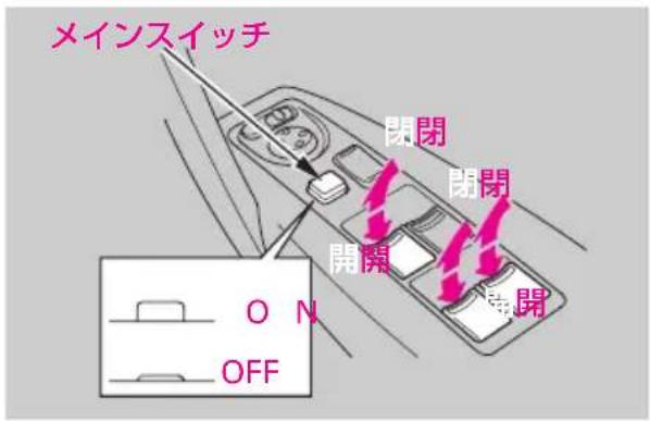 メインスイッチ 開閉 開閉 開閉 ON OFF