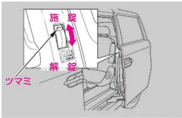 施錠 解錠 ツマミ