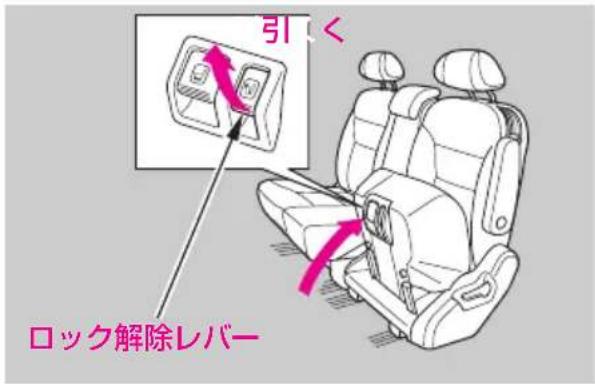 引 く ロック解除レバー