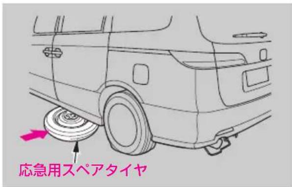 応急用スペアタイヤ