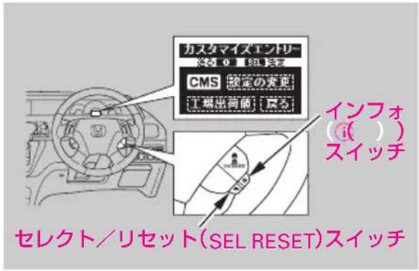 カスタマイズエントリー 設定 0 組定 滢足 CMS 欽定の変更 工場出荷価 廃る インフォ ( ) スイッチ セレクト/リセット(SEL RESET)スイッチ