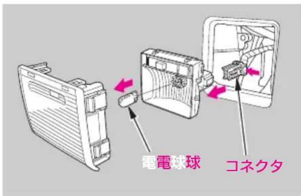 電電球球 コネクタ
