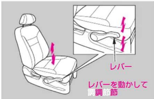 レバー レバーを動かして 調節節