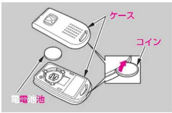ケース コイン 電電池池