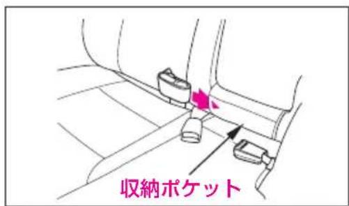 収納ポケット