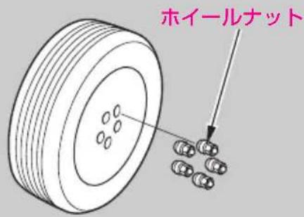 ホイールナット