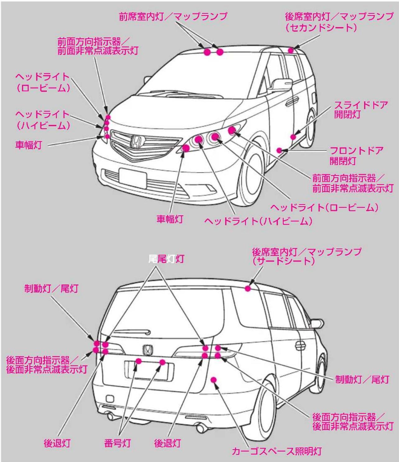 前席室内灯/マップランプ 後席室内灯/マップランプ (セカンドシート) 前面方向指示器/ 前面非常点滅表示灯 ヘッドライト (ロービーム) ヘッドライト (ハイビーム) 車幅灯 スライドドア 開閉灯 フロントドア 開閉灯 前面方向指示器/ 前面非常点滅表示灯 ヘッドライト(ロービーム) 車幅灯 ヘッドライト(ハイビーム) 後席室内灯/マップランプ (サードシート) 尾尾灯灯 制動灯/尾灯 後面方向指示器/ 後面非常点滅表示灯 後退灯 番号灯 後退灯 カーゴスペース照明灯 制動灯/尾灯 後面方向指示器/ 後面非常点滅表示灯