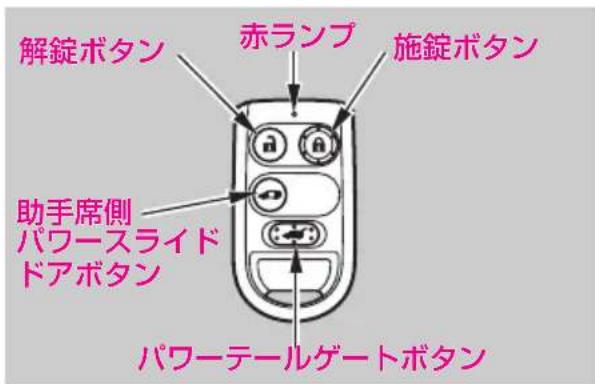 解錠ボタン 赤ランプ 施錠ボタン 助手席側 パワースライド ドアボタン パワーテールゲートボタン