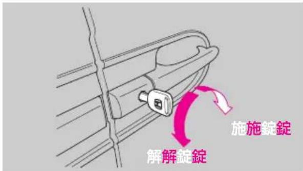 施施錠錠 解解錠錠