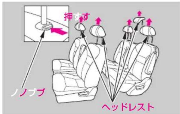 押すす ノノブブ ヘッドレスト