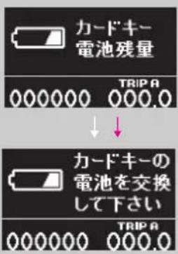 カードキー 電池残量 000000 000.0 TRIP A ↓ カードキーの 電池を交換 して下さい 000000 000.0 TRIP A