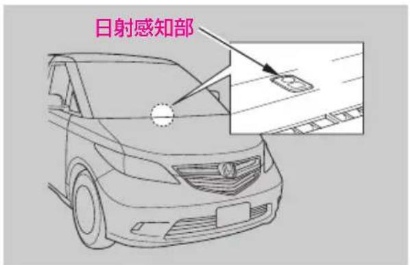 日射感知部