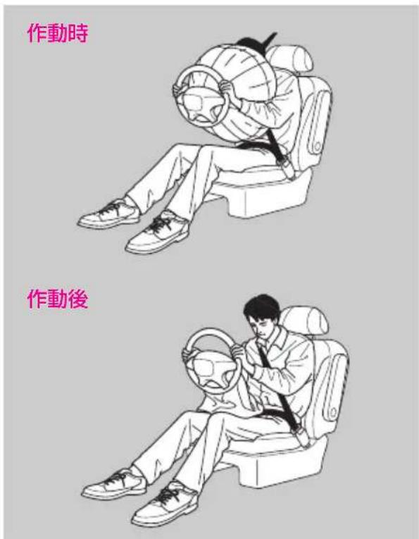 作動時 作動後