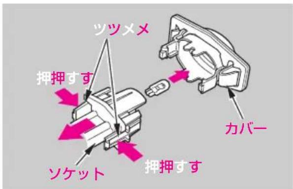 ツツメス 押押すす ソケット カバー 押押すす