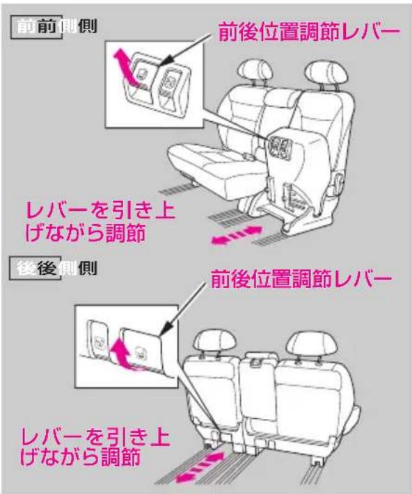 前前側側 前後位置調節レバー レバーを引き上げながら調節 後後側側 前後位置調節レバー レバーを引き上げながら調節