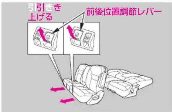 引引きき 上げる 前後位置調節レバー