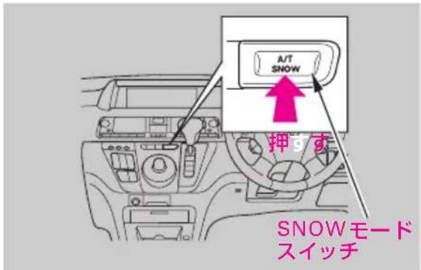 A/T SNOW 押9す SNOWモード スイッチ