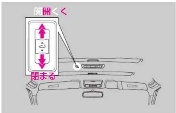 開開<< 閉まる