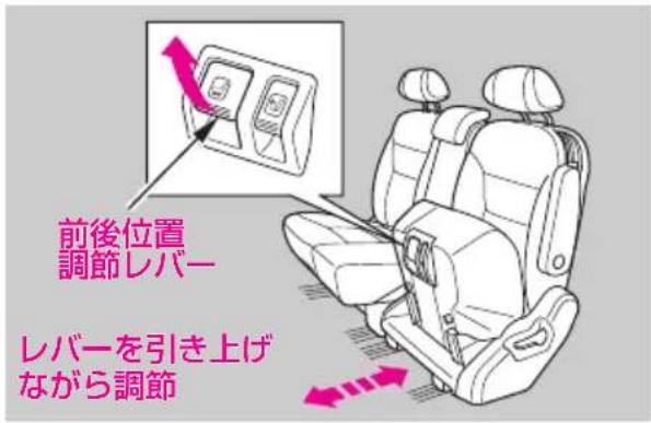 前後位置 調節レバー レバーを引き上げ ながら調節