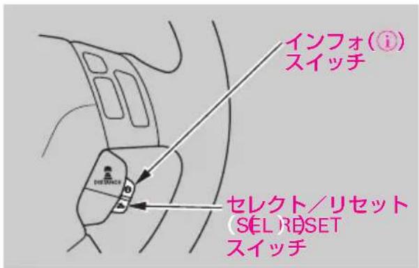 インフォ(①) スイッチ セレクト/リセット SEL RESET スイッチ