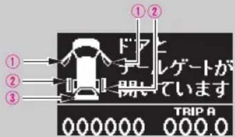 ①② ドア チルゲートが 開いています ①②③ TRIP A 000000 000.0