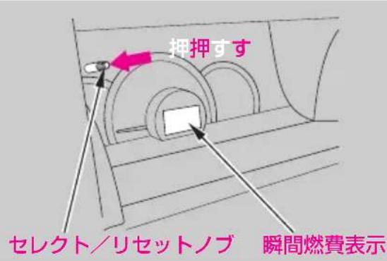 拝押すす セレクト/リセットノブ 瞬間燃費表示