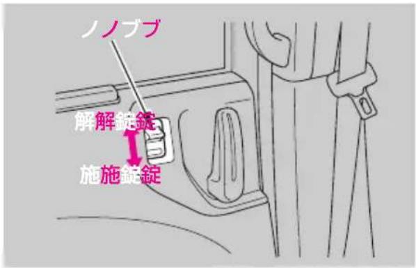 ノノブブ 解解錠錠 施施錠錠