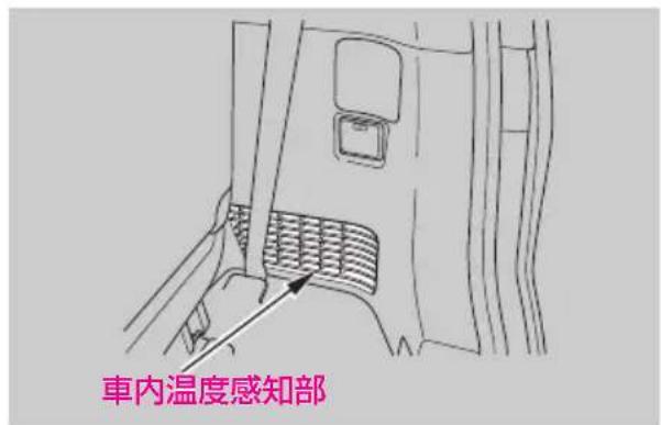 車内溫度感知部