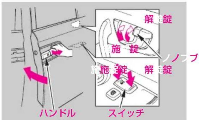 解錠 施錠 ノノブ 解錠 施錠 スイッチ ハンドル