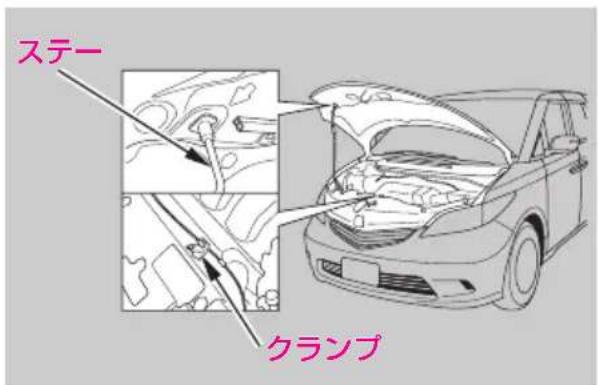 ステー クランプ