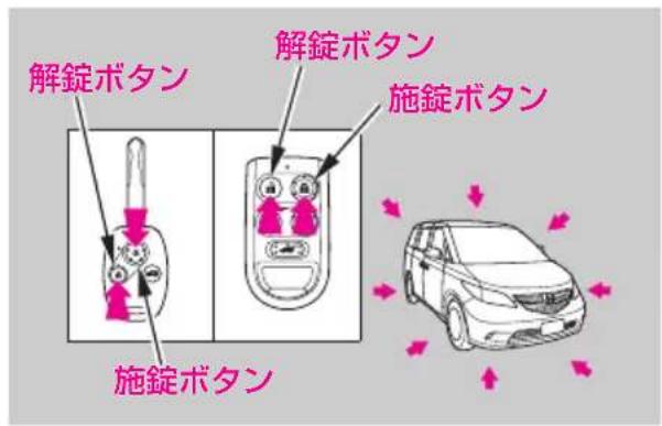 解錠ボタン 解錠ボタン 施錠ボタン 施錠ボタン